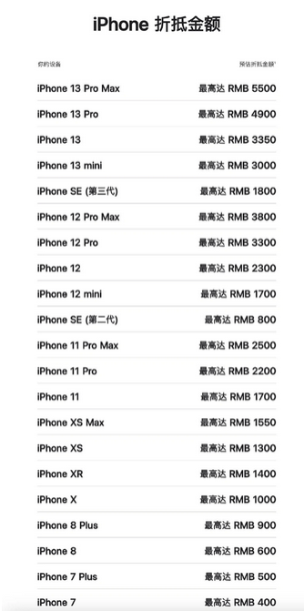 丰都苹果13PM维修店分享iPhone13ProMax还能抵扣多少钱 